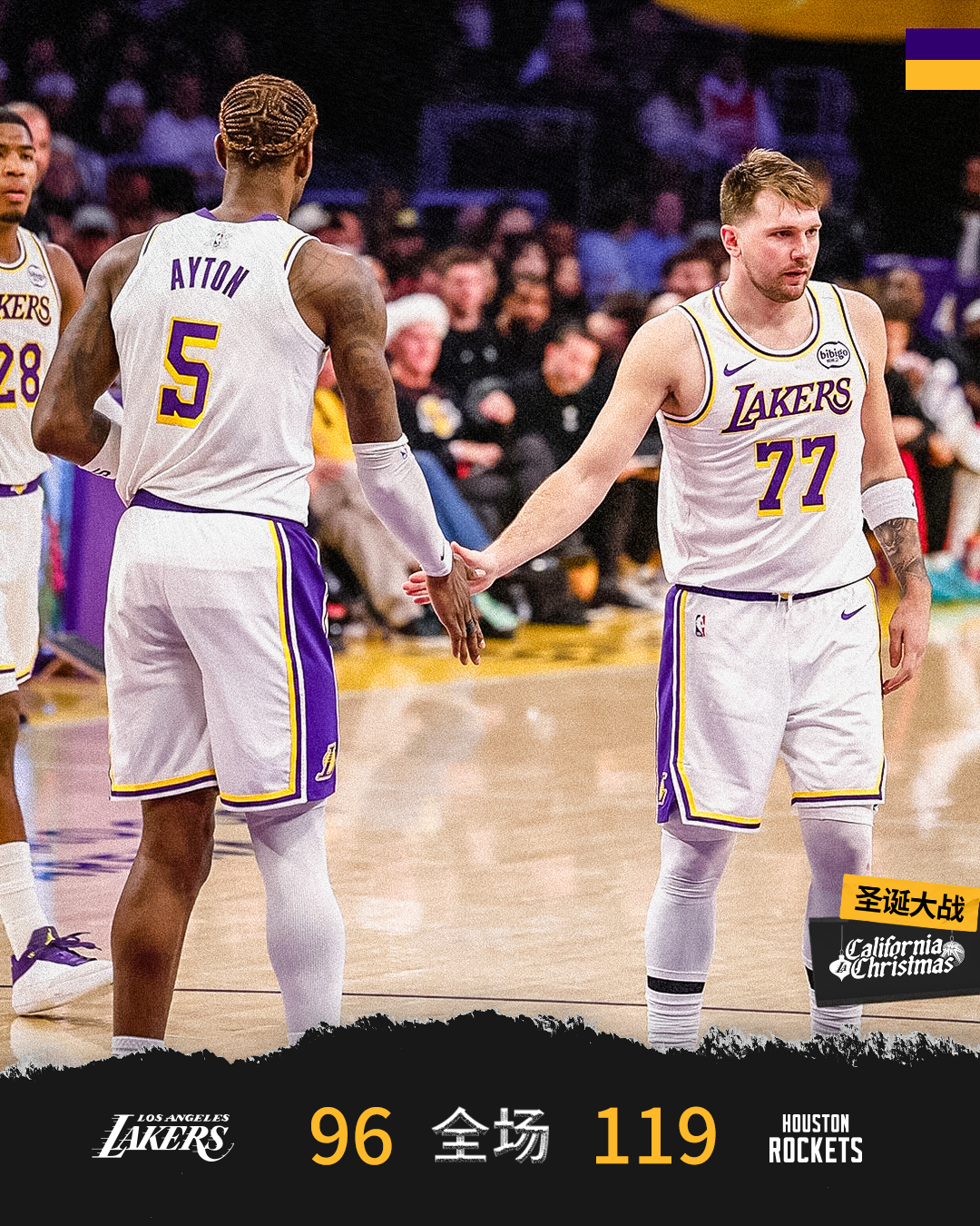 「火箭vs湖人 | 全场🔚」湖人9️⃣6️⃣ - 1️⃣1️⃣9️⃣火箭25分