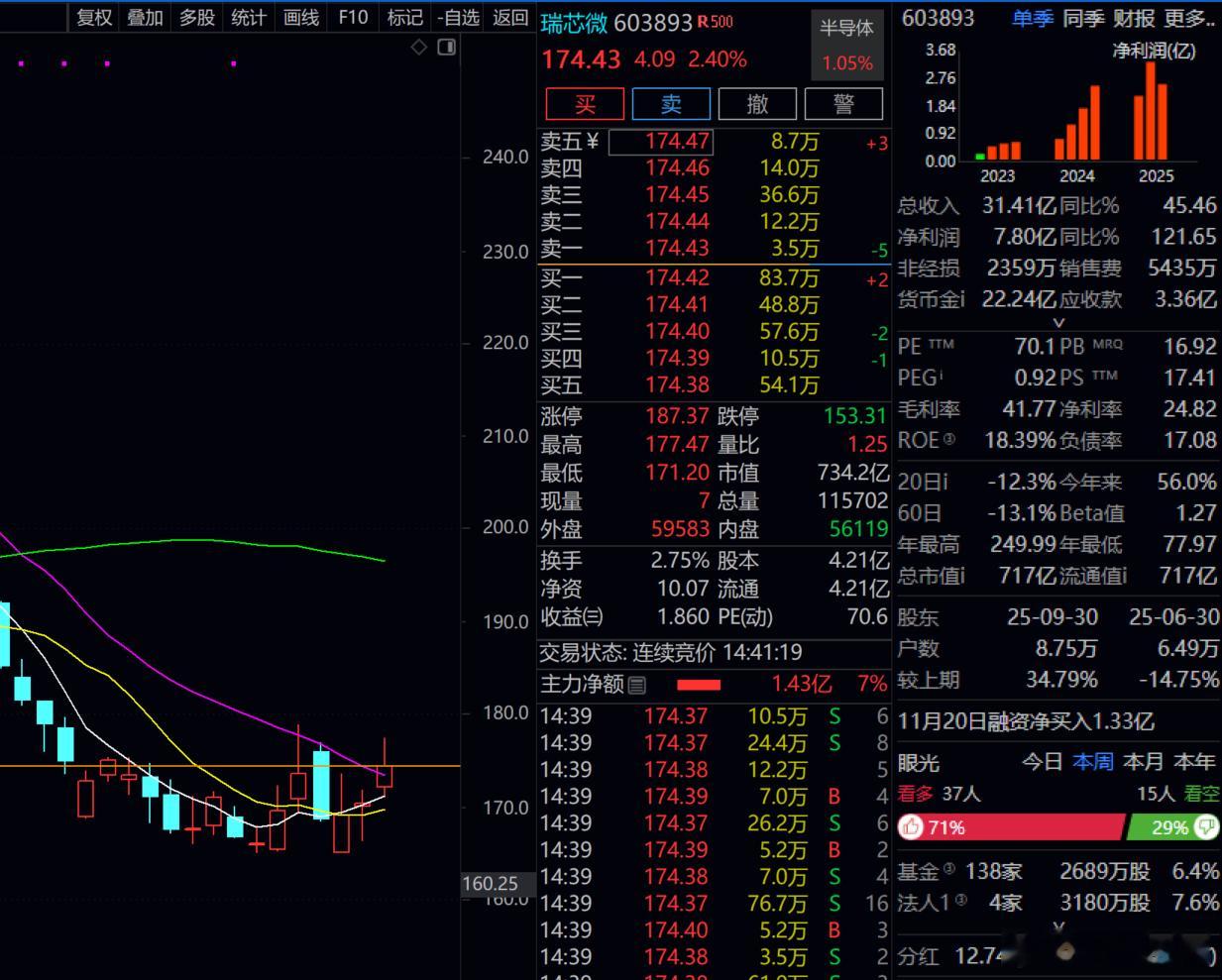 瑞芯微    可以关注一下！！ 