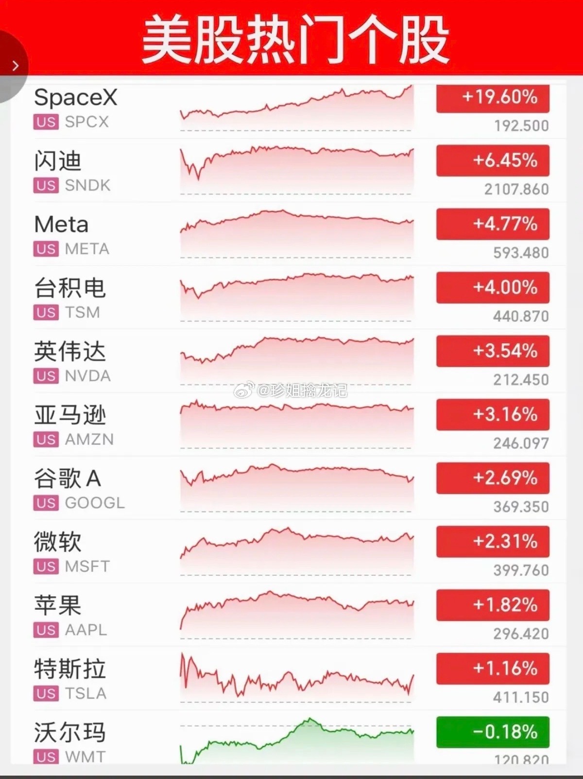 6.16周二   昨夜美股指数+题材股 表现！三大指数全线收涨，纳指涨超3%有色