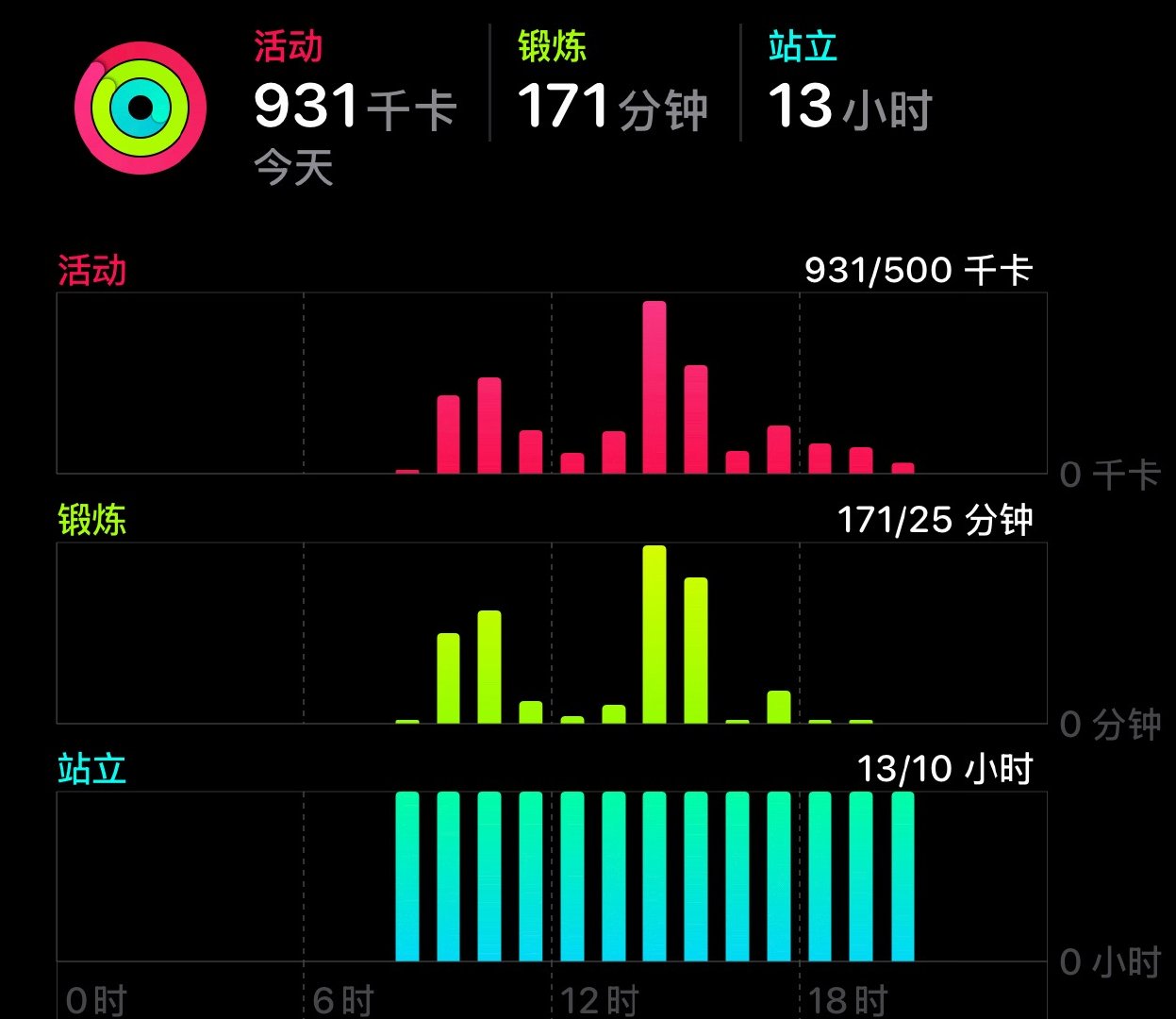 姐俩放假，我每天都跟特种兵拉练似的上午水上公园骑车5公里下午游泳腿都不是我自己的