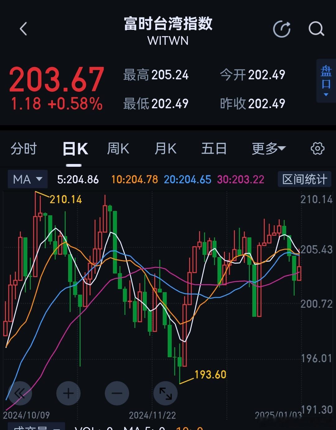 别瞎说打仗，看这个指数。 