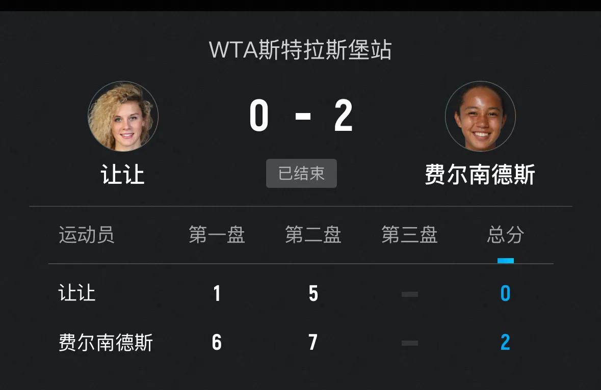 快讯，[赞][赞]跳跳战胜让让晋级女单16强🔥🔥

刚刚🔚的WTA500斯