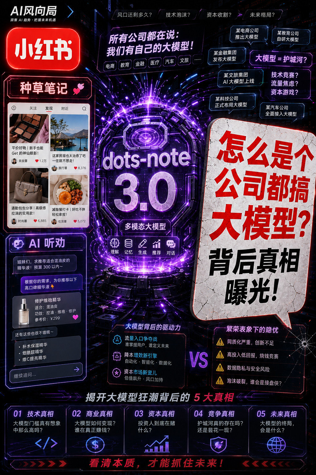 小红书大模型dots-note-3.0正式发布，多项榜单接近第一水平对于小红书这