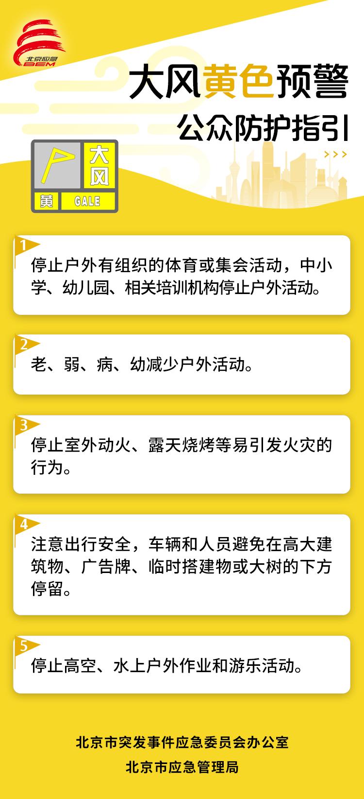 受冷空气影响，预计3日下午至4日傍晚，昌平区有4级左右偏北风，阵风7级左右，局地