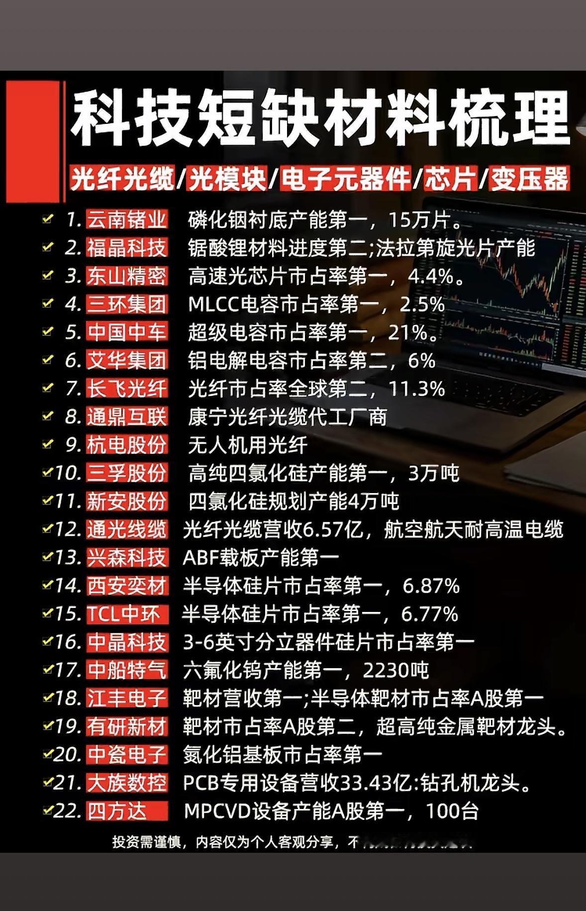 科技短缺材料梳理：22家领先企业及其市场地位

科技领域里，半导体材料短缺一直是