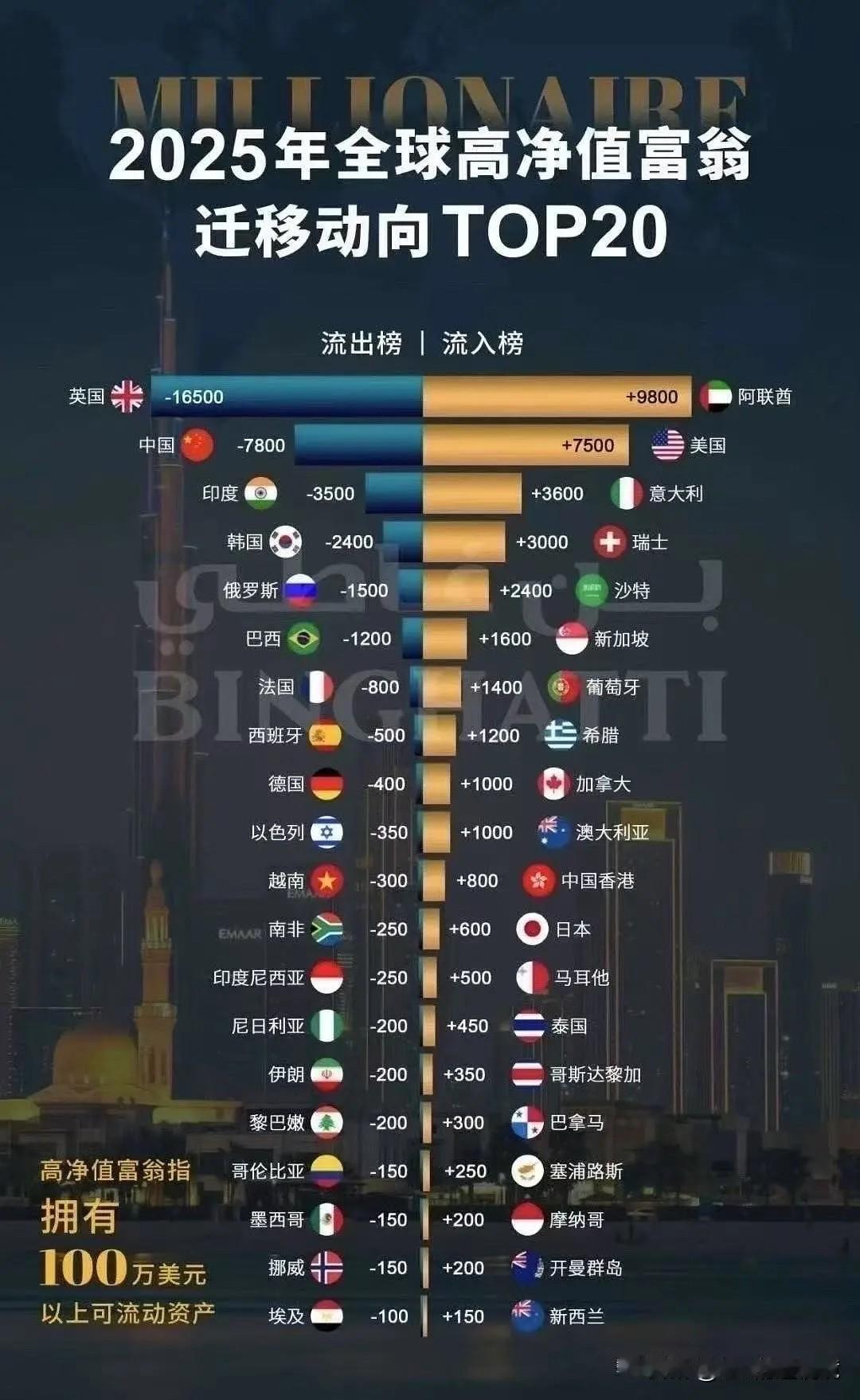 我们就是纯流出不流入啊……