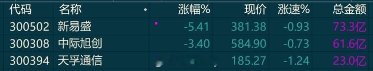 CPO是砸盘主力。。浓眉大眼的易中天 