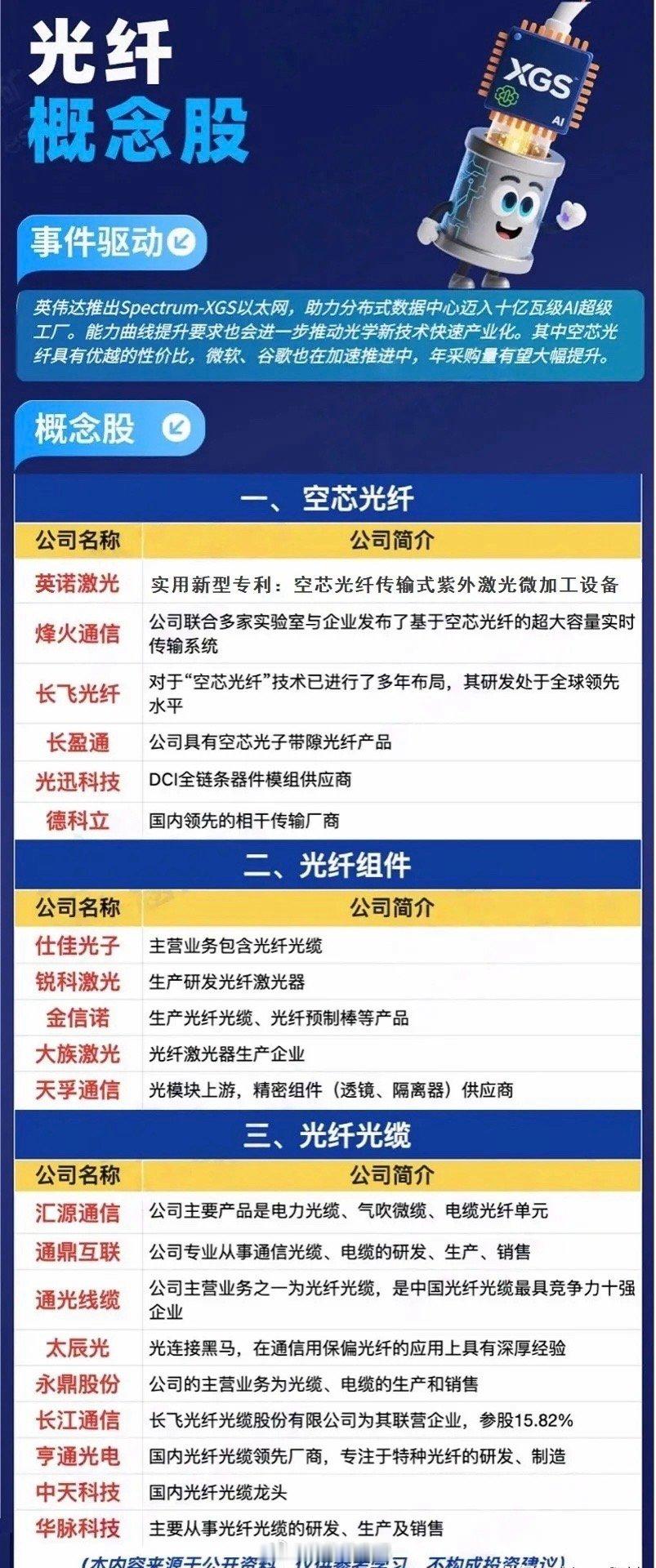 超级热点来袭！英伟达光纤概念股大揭秘〖点赞关注收藏〗在科技领域，每一次的创新突破