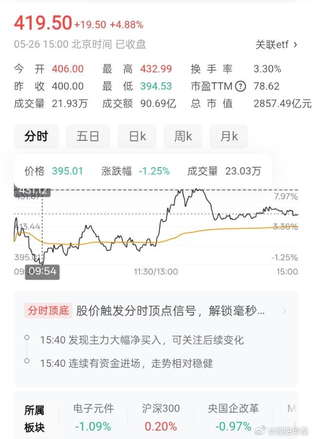 半导体四大金刚对比：深南电路、长电科技、深科技、通富微电在半导体产业链中，深南电