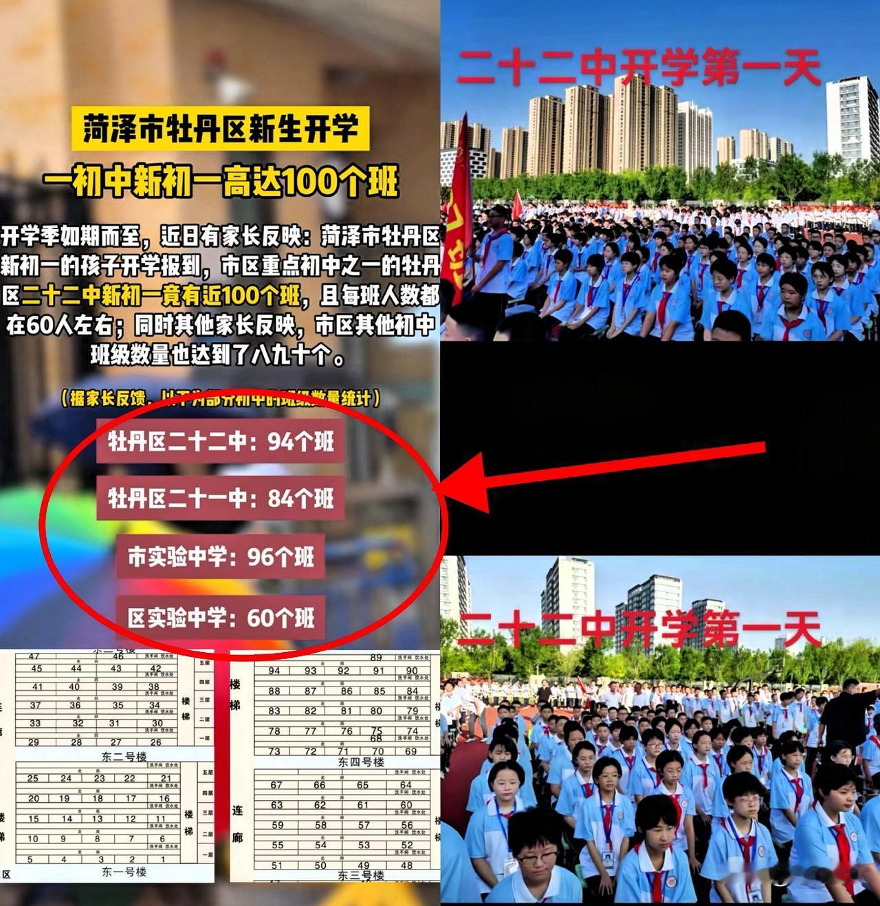 震惊！山东菏泽一中学初一新生近100个班级！放学人都找不到！
2025年山东菏泽