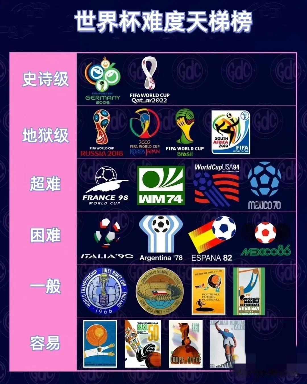 哪届世界杯冠军含金量最低？——2002韩日世界杯

哪届世界杯冠军含金量最高？—