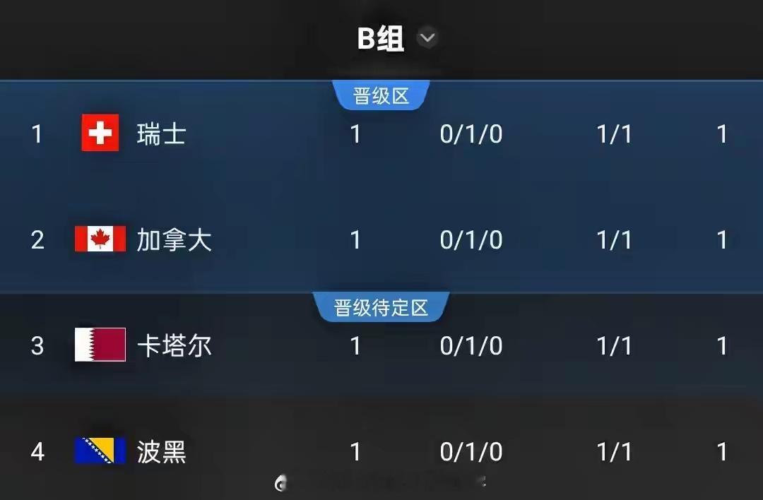 CCTV5直播：加拿大vs卡塔尔，墨西哥vs韩国，亚洲球队力争出线北京时间6月1