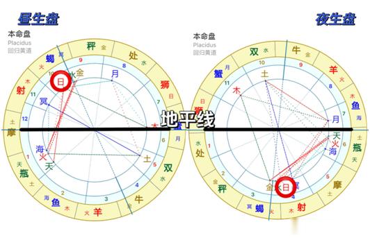 #秋日好运派送# 80%的人不懂星盘的这条线代表什么本期主讲干货，这个数据的结论