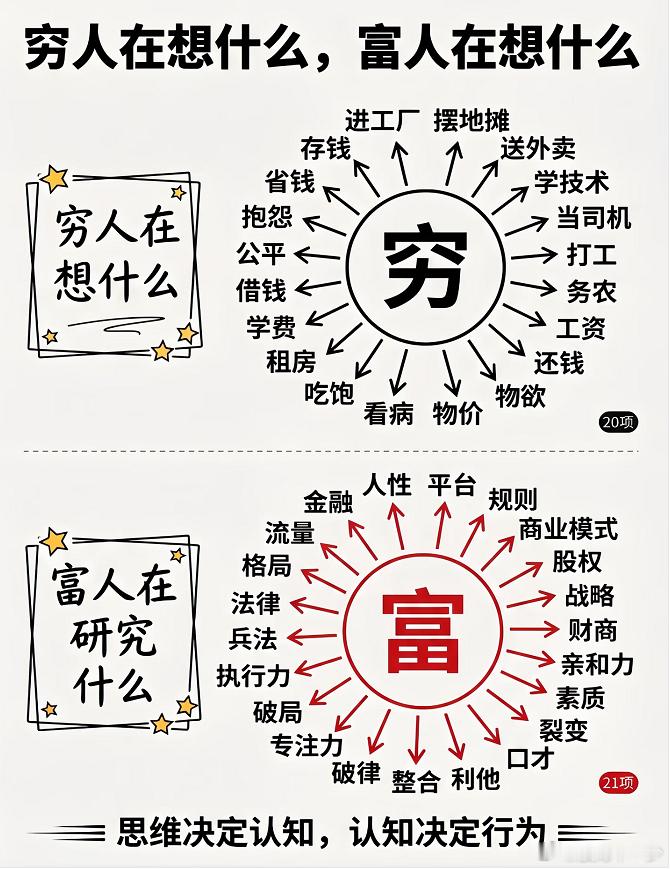你脑袋里装的是什么？ 