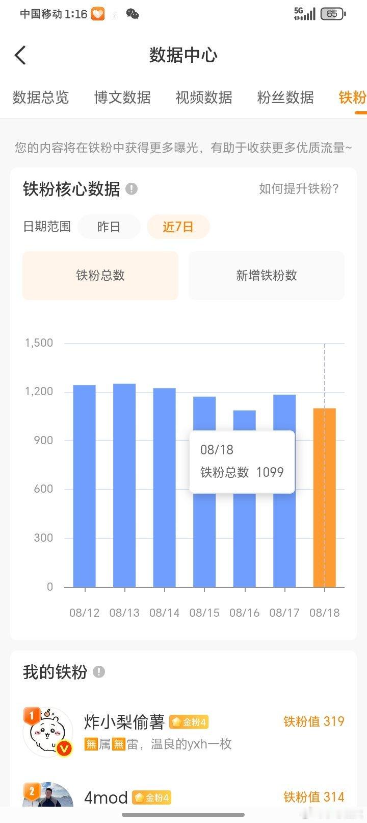 我白开心一场是吧 
