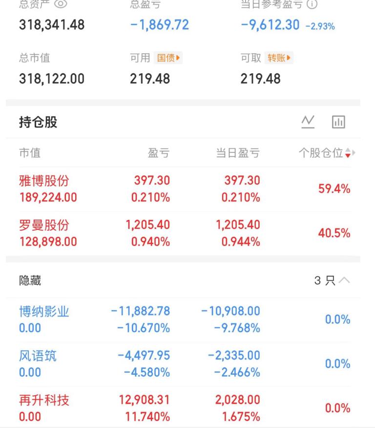 大曾子尾盘又换票了！把追涨杀跌演绎的淋漓尽致，昨天抄底博纳，小编就说他肯定要吃地