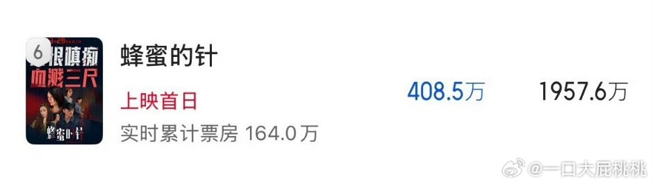 《蜂蜜的针》猫眼预测1957w 