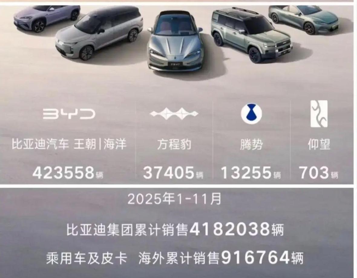 2020年，比亚迪汉销量4.06万
2021年，比亚迪汉销量11.8万
2022