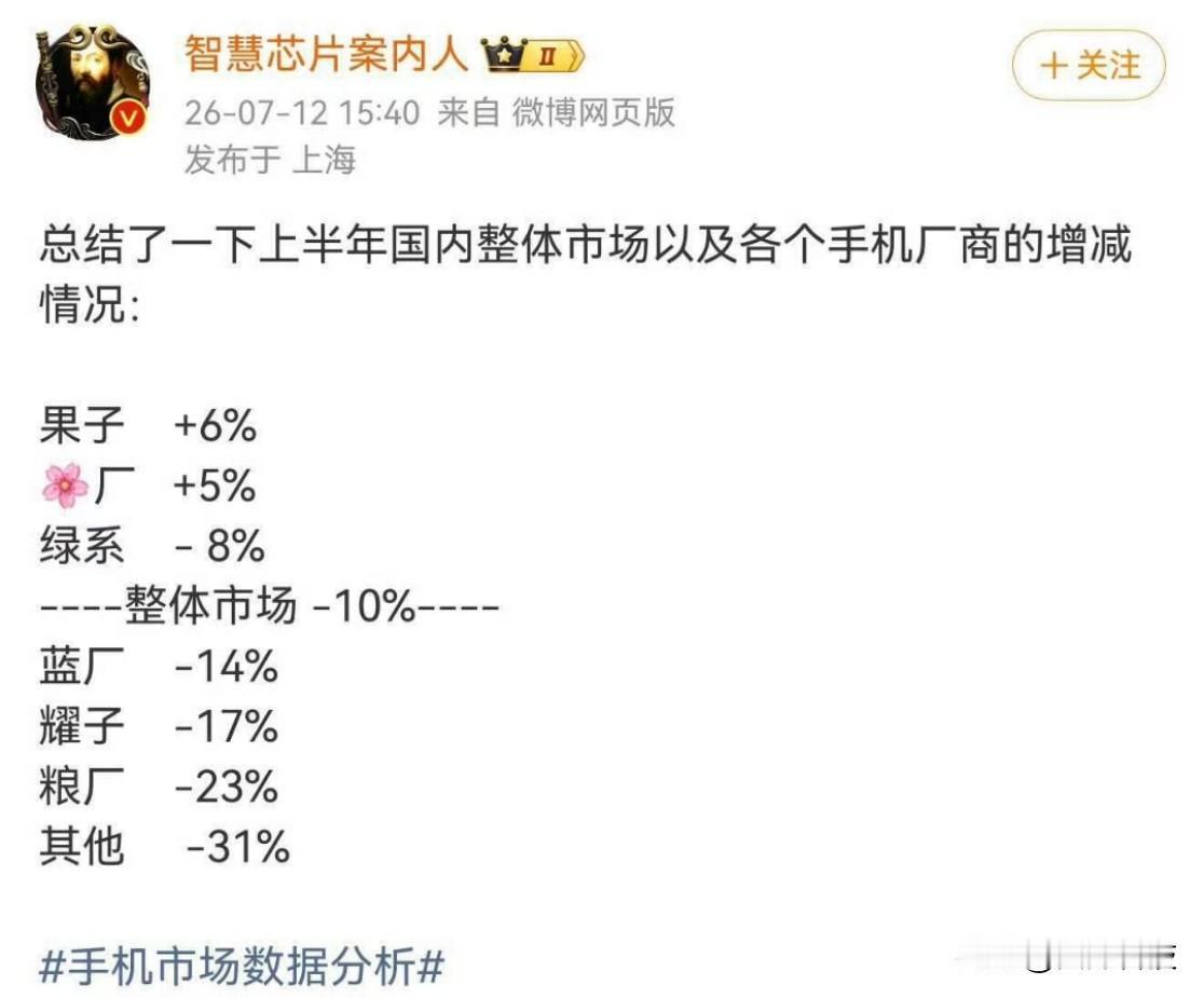 内存各种原料成本上涨，最明显的影响就是手机厂商。。。有点惨啊

除了华为和苹果还