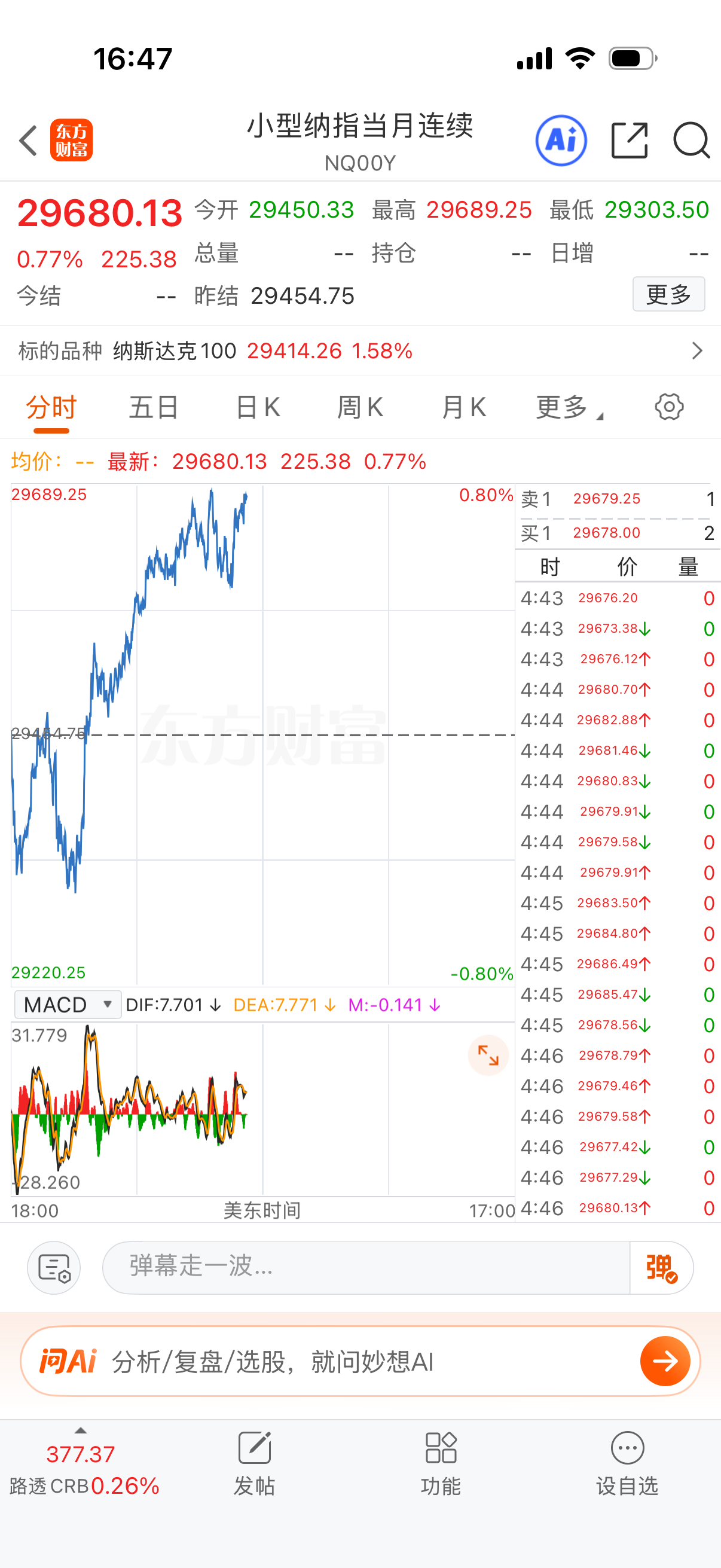 纳指还是靠二梯队的拉，晚上不好讲。 
