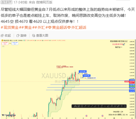 日线十字星是典型的警示信号——表明多头在4700前上攻乏力，空头开始反击KDJ高
