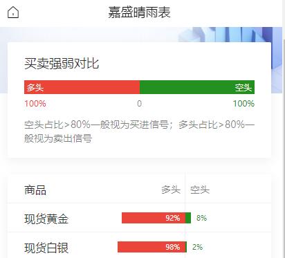 美国PCE数据基本符合预期，
货船遇袭重燃地缘溢价，
伊拉克否认考虑退出欧佩克…