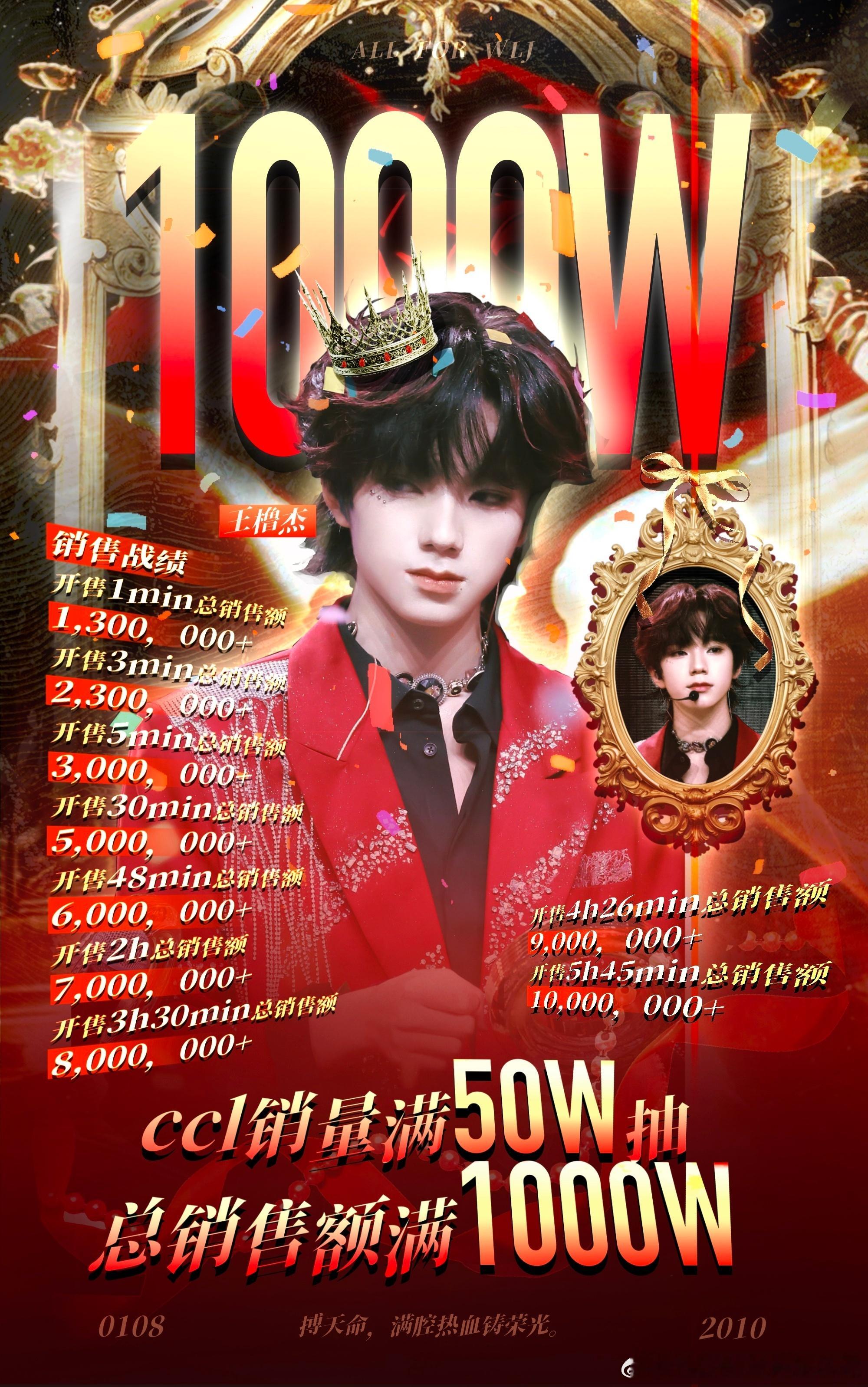 王橹杰是目前ccl最高的吧 一千万 