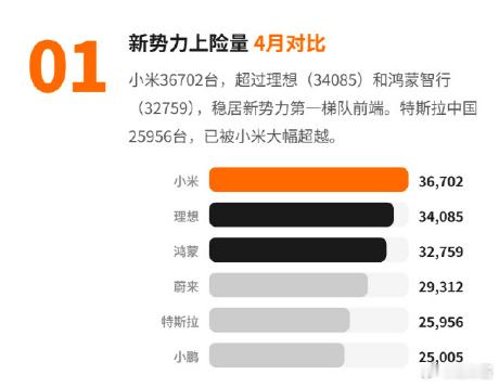 特斯拉每次都是季度末那个月就开始发力 