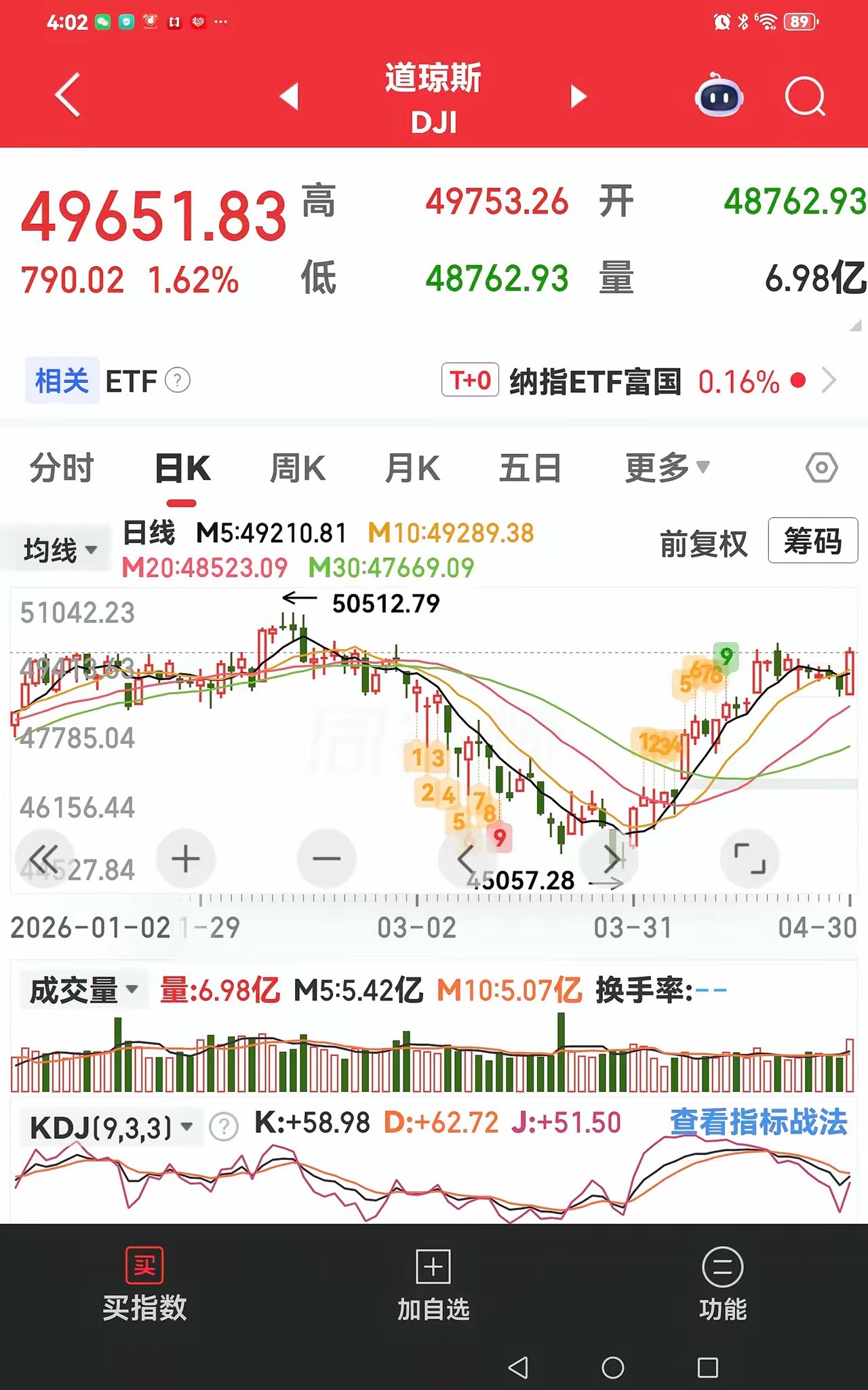 昨夜，美股全线大涨！2026-05-01星期五北京时间凌晨4点，美股收盘，三大指