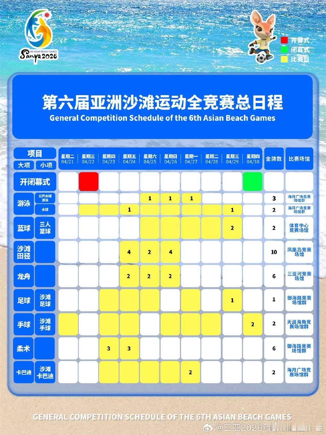2026亚沙会赛程来了 第六届亚洲沙滩运动会今日20:00举行开幕式，共设14个