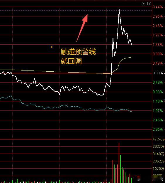 很多票走的很符合技术，急拉或者急砸到技术点就做反向，这些杰作应该都是量化所为 