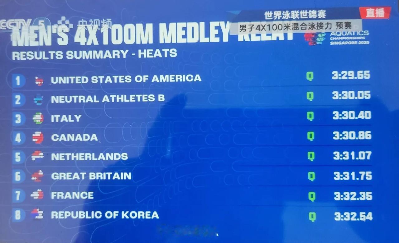中国男子4×100米混合泳接力无缘决赛!
8月3日，在新加坡游泳世锦赛男子4×1