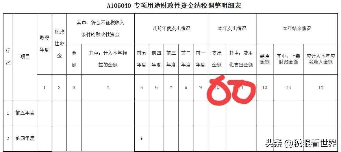 近期遇到一个某公司因为企业所得税年度汇算清缴申报表“专项用途财政资金纳税调整明细