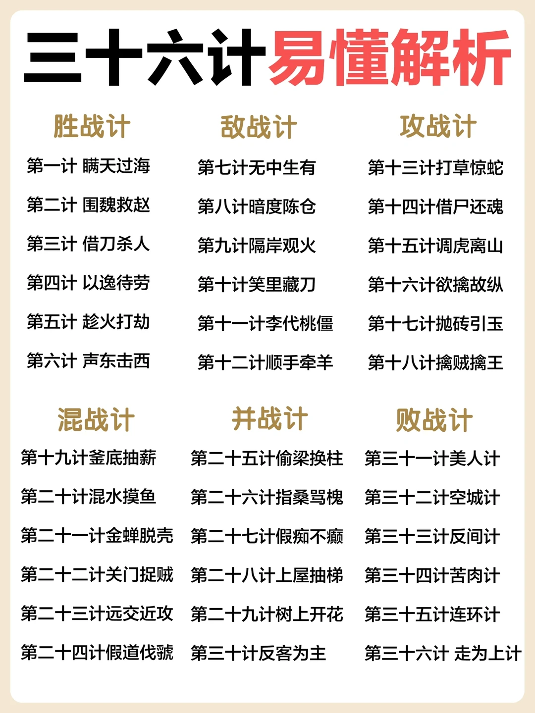 国学启蒙|一篇读📖懂三十六计❗️