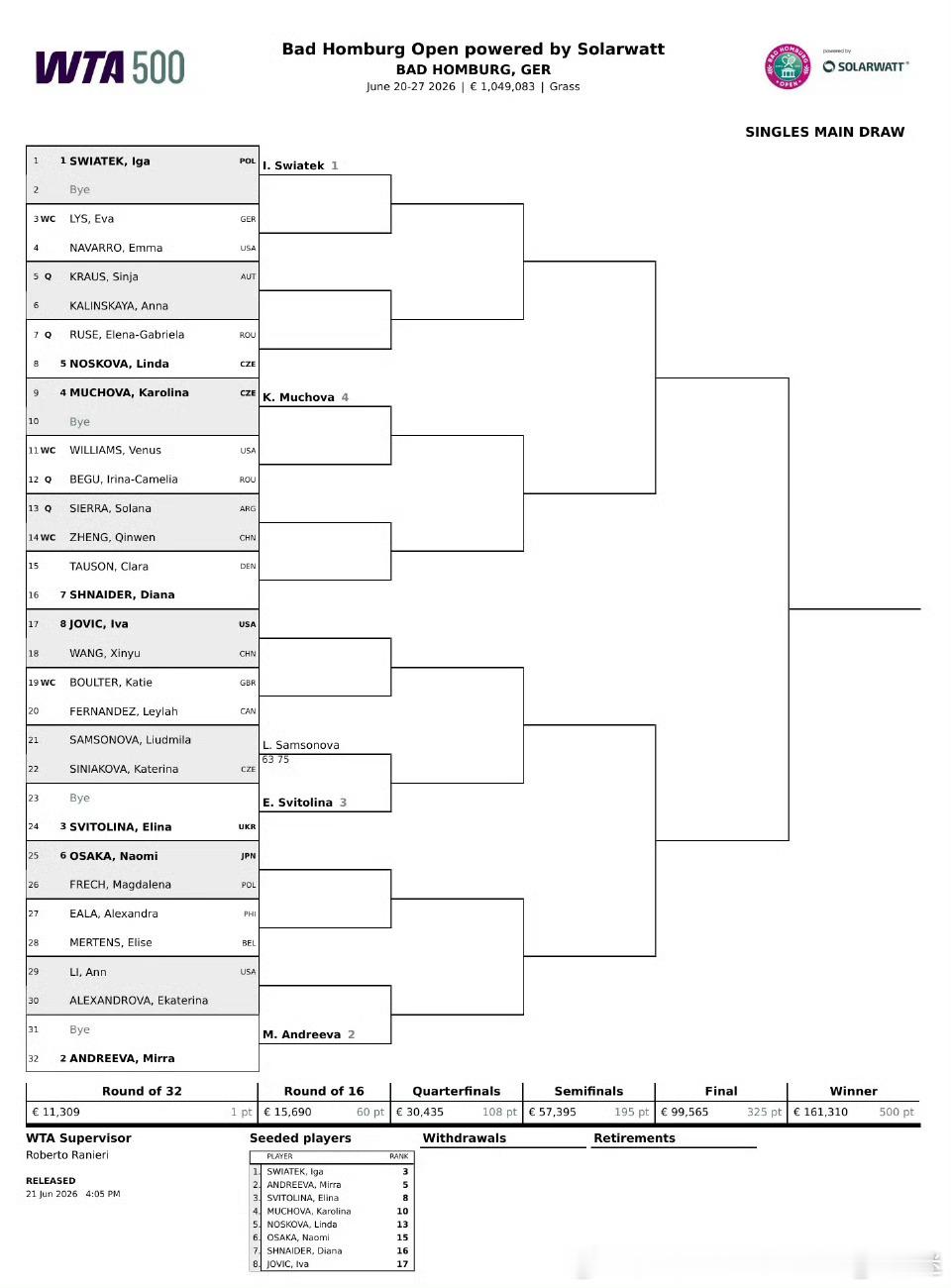 WTA500🇩🇪巴特洪堡站签表更新👀🔥资格赛选手落位：🇨🇳郑钦文首轮
