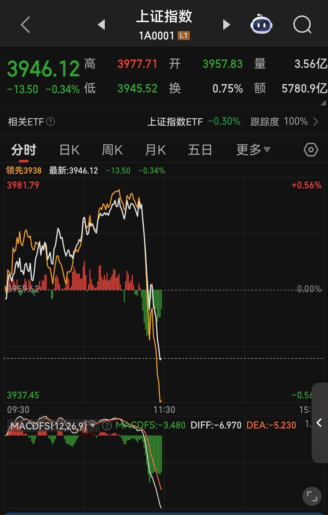 交易布局，核心在于“谨慎”——就像今日盘面所呈现的，早盘刻意冲高营造强势假象，诱