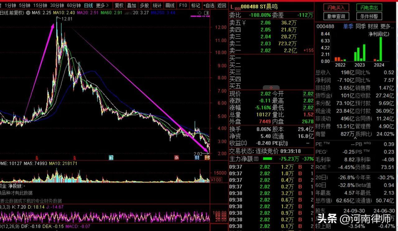 价格战的缩影。
鸣晨纸业，曾经的A股造纸龙头，如今因为价格战，巨亏停产，挂了st