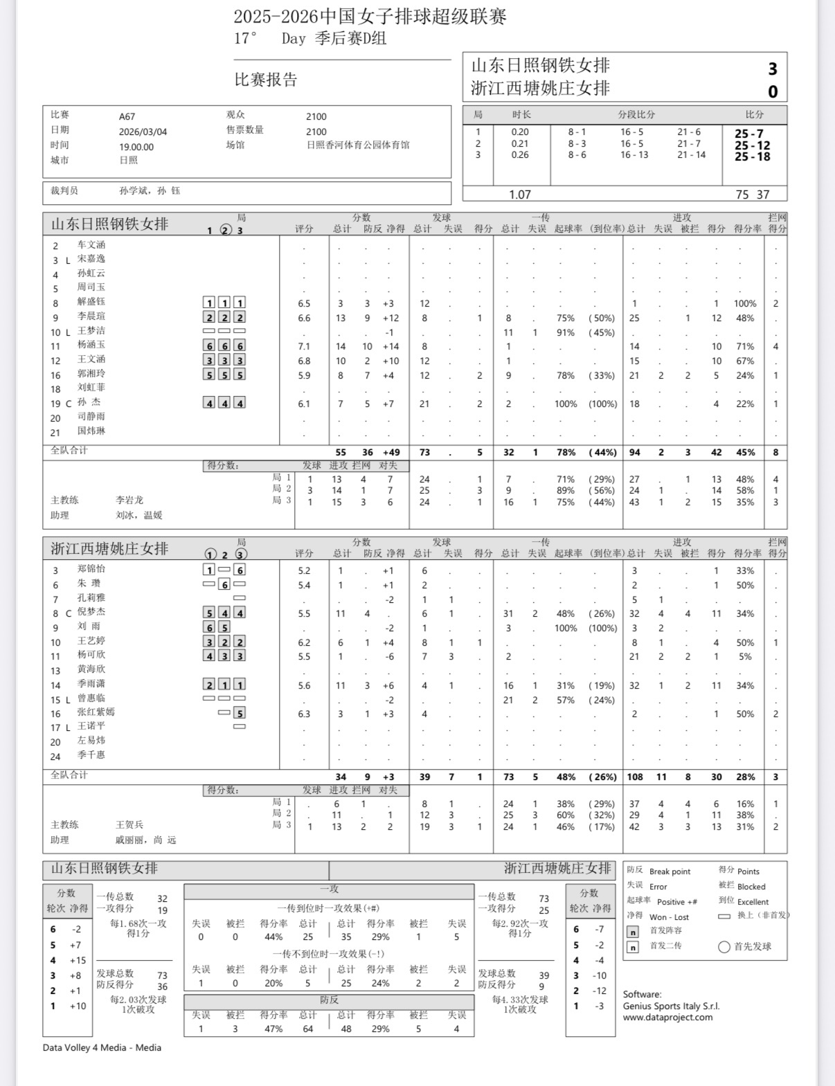 2025-2026中国女排超级联赛 女排联赛第二阶段第17轮今天晚上的两场比赛数