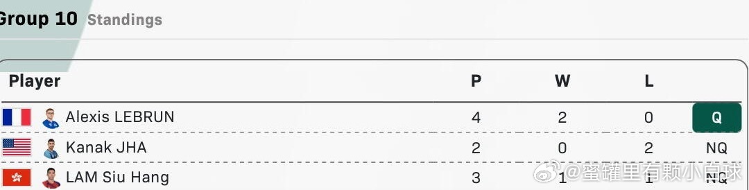 A勒布伦3比0贾哈先后3:0战胜林兆恒 （11-5 11-7 11-3）然后又3