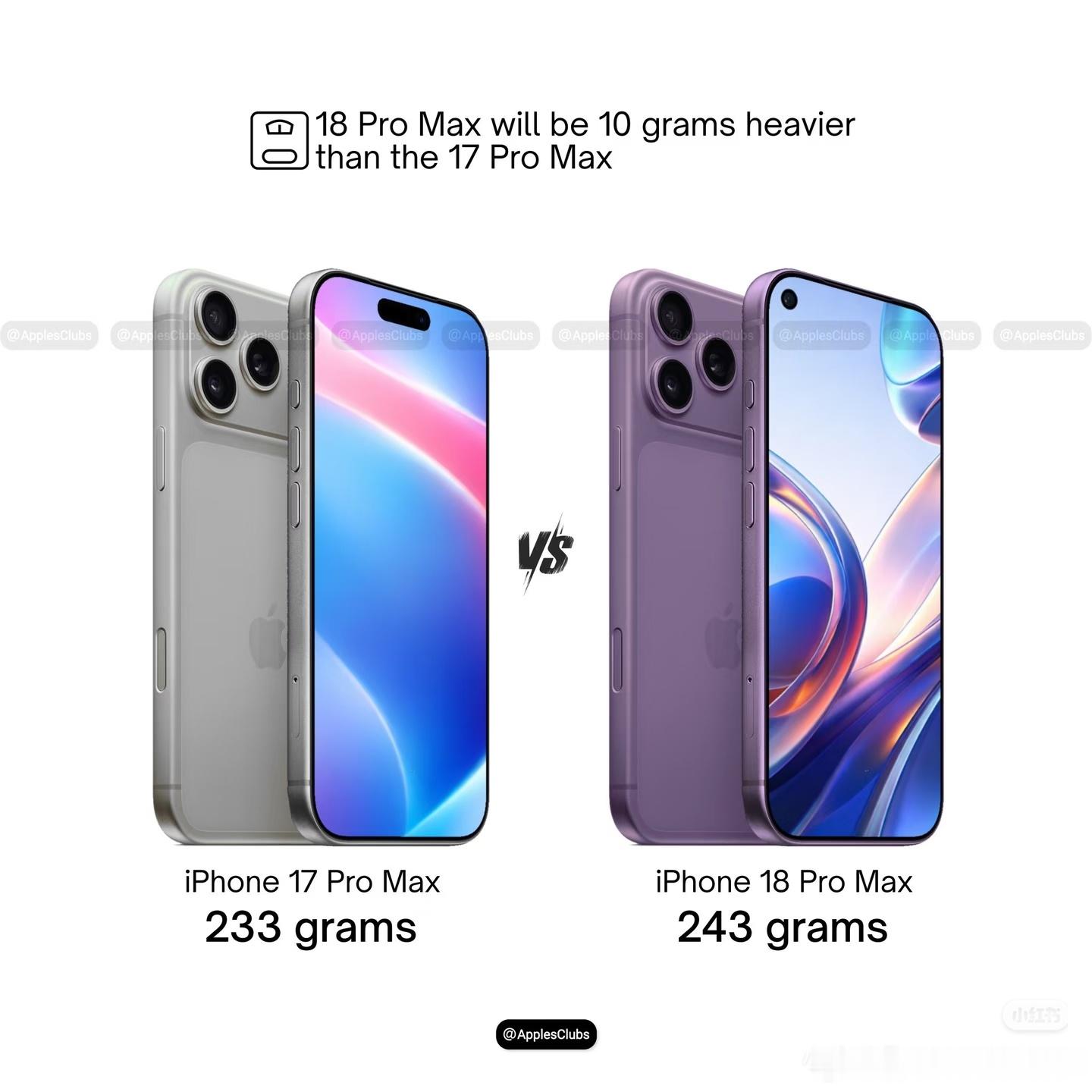 iPhone 18 Pro Max 大比拼iPhone 18 Pro Max 比