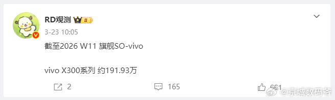 卧槽 vivo这么狠了，影像真的是没有白做！ 默默做技术的的企业，转眼已经成了仰