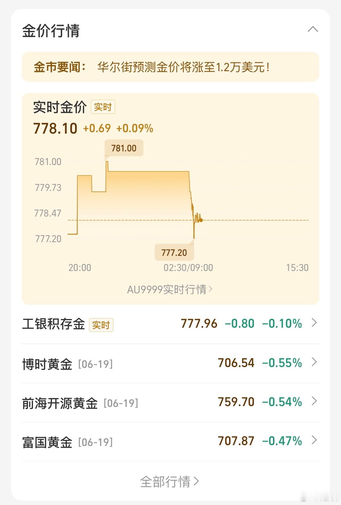 黄金给所有人都上了一课今年还有希望到700吗？ ​​​