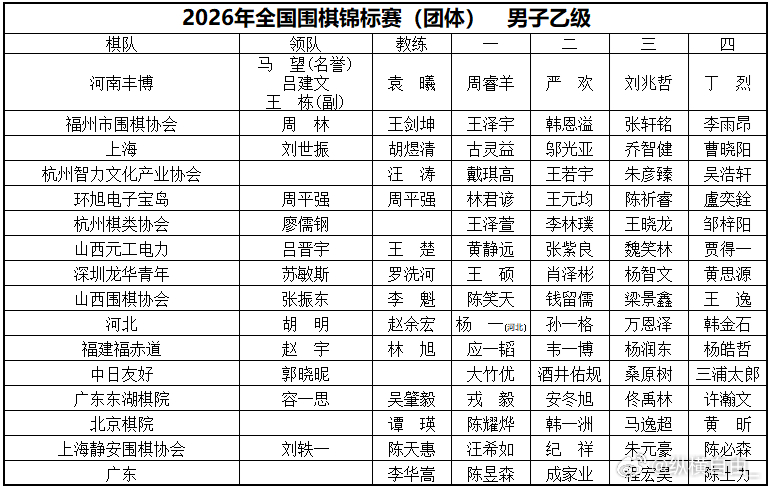 中国围棋历史 2026年团体赛（围乙、围丙、女子团体）报名名单男子丙级有19位女