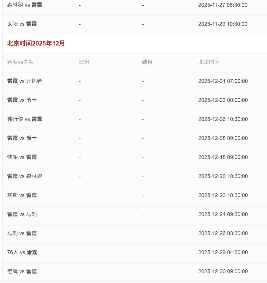 雷霆队常规赛开局战绩已经来到了17胜1负，2025年雷霆队还有剩下这些比赛，雷霆