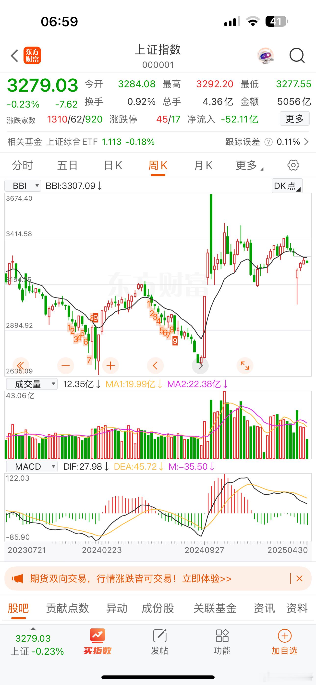 A股给3087点缺口封闭掉，基本就确认去年924行情就是一次短平快的大级别反弹了
