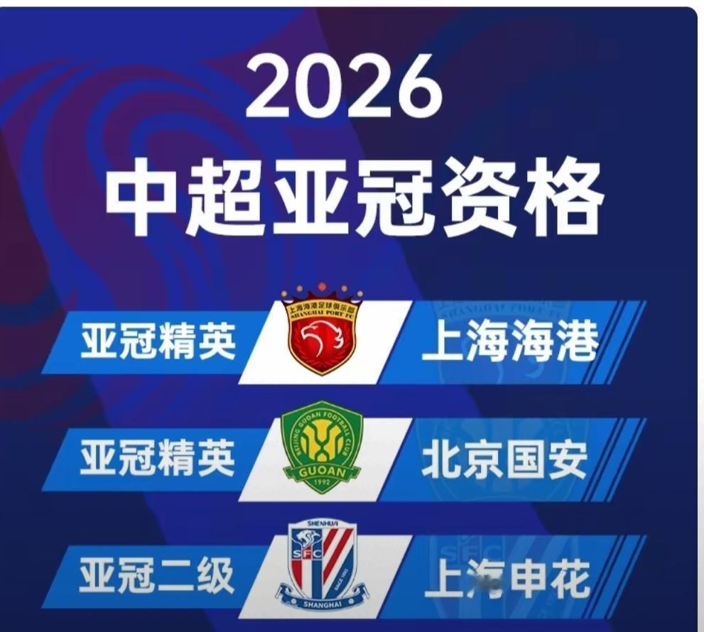 恭喜国安拿到新赛季亚冠精英赛的参赛资格，由于亚足联增加了新赛季的亚冠精英赛正赛名