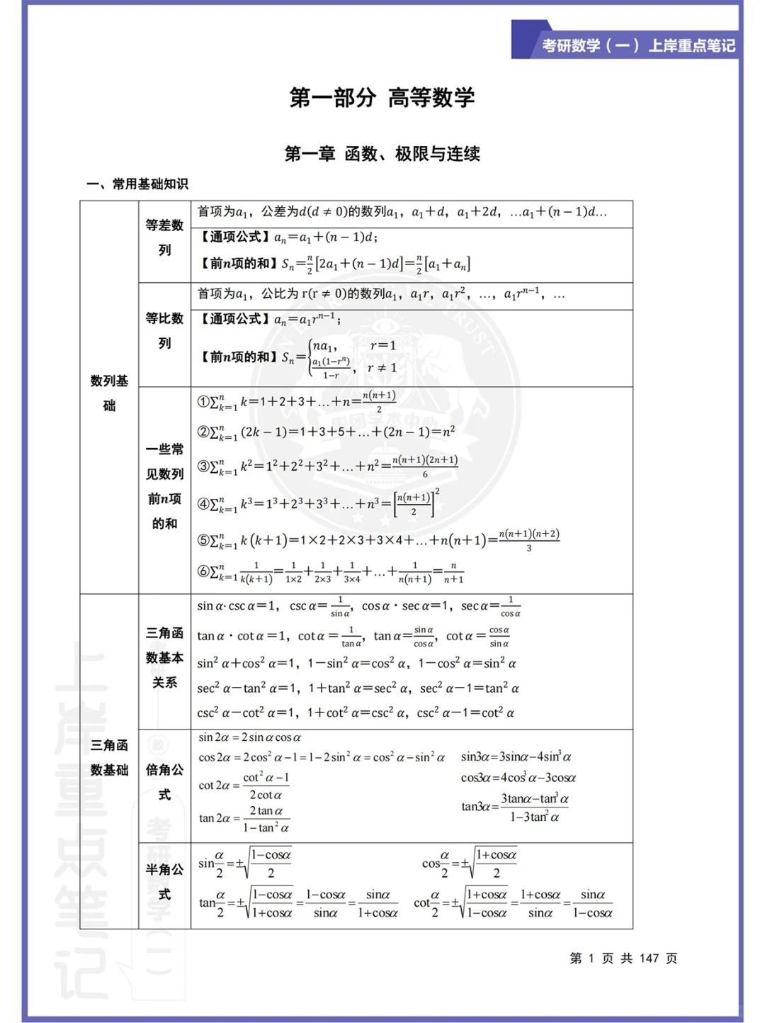 考研数学（一）上岸重点笔记汇总
