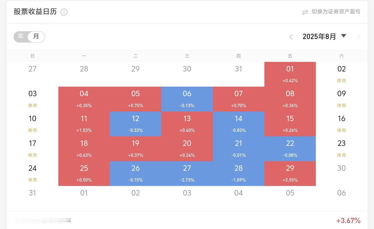 有多少散户8月的收益率比我低的？留下你的大名，一起互勉!日常分享 牛市来了吗  
