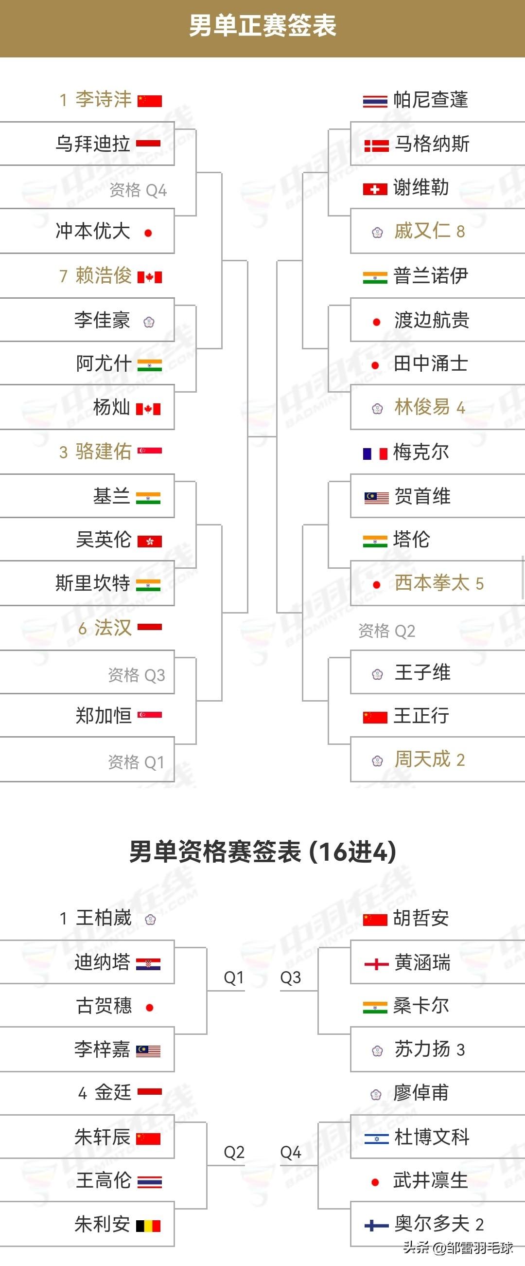 2026瑞士羽毛球公开赛明日拉开战幕

3月10日，超级300级别的2026年瑞