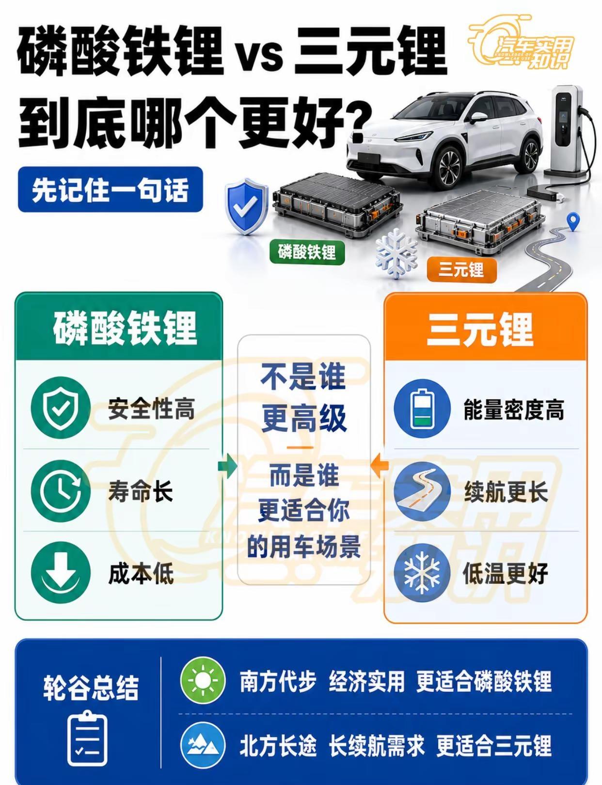 磷酸铁锂与三元锂电池哪个好？。磷酸铁锂与三元锂电池哪个好？磷酸铁锂电池和三元锂电